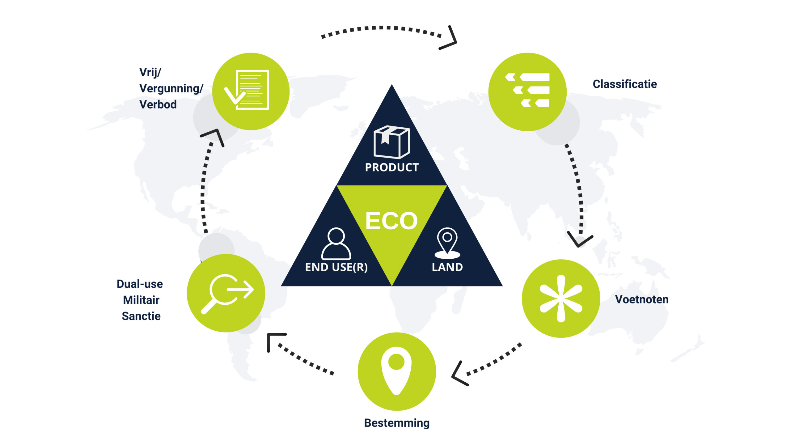 ECO